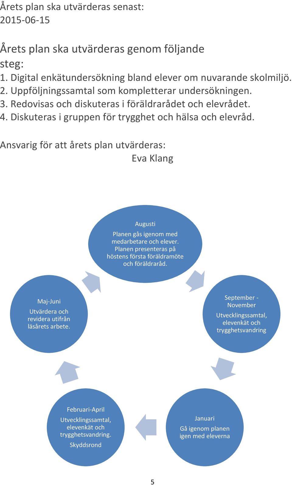 Ansvarig för att årets plan utvärderas: Eva Klang Augusti Planen gås igenom med medarbetare och elever. Planen presenteras på höstens första föräldramöte och föräldraråd.
