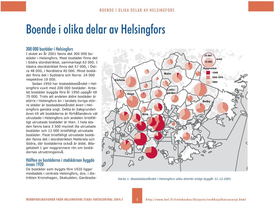 Sedan 1950 har bostadsbeståndet i Helsingfors vuxit med 200 000 bostäder. Antalet bostäder byggda före år 1950 uppgår till 70 000.