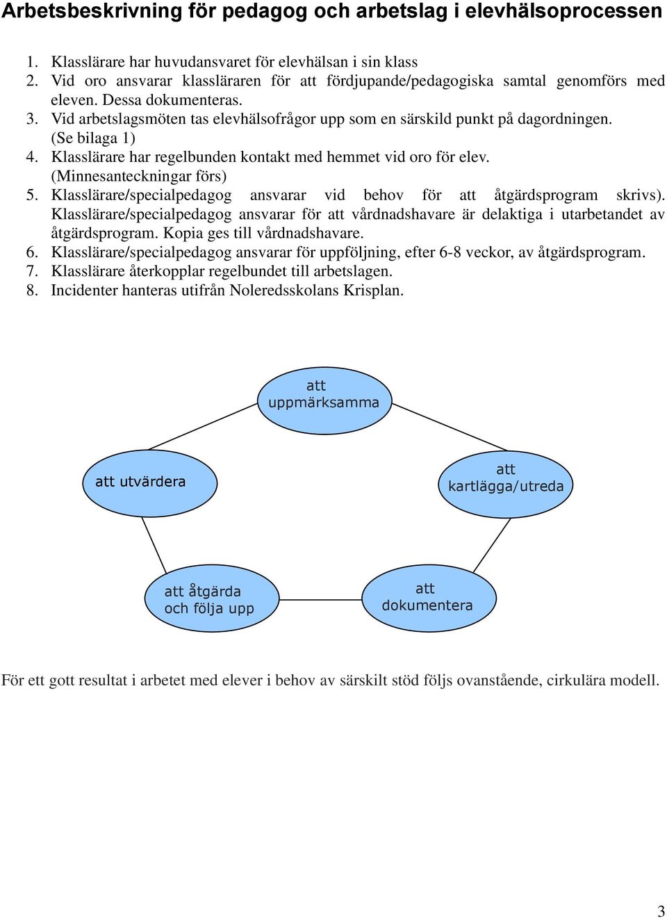 (Se bilaga 1) 4. Klasslärare har regelbunden kontakt med hemmet vid oro för elev. (Minnesanteckningar förs) 5. Klasslärare/specialpedagog ansvarar vid behov för att åtgärdsprogram skrivs).