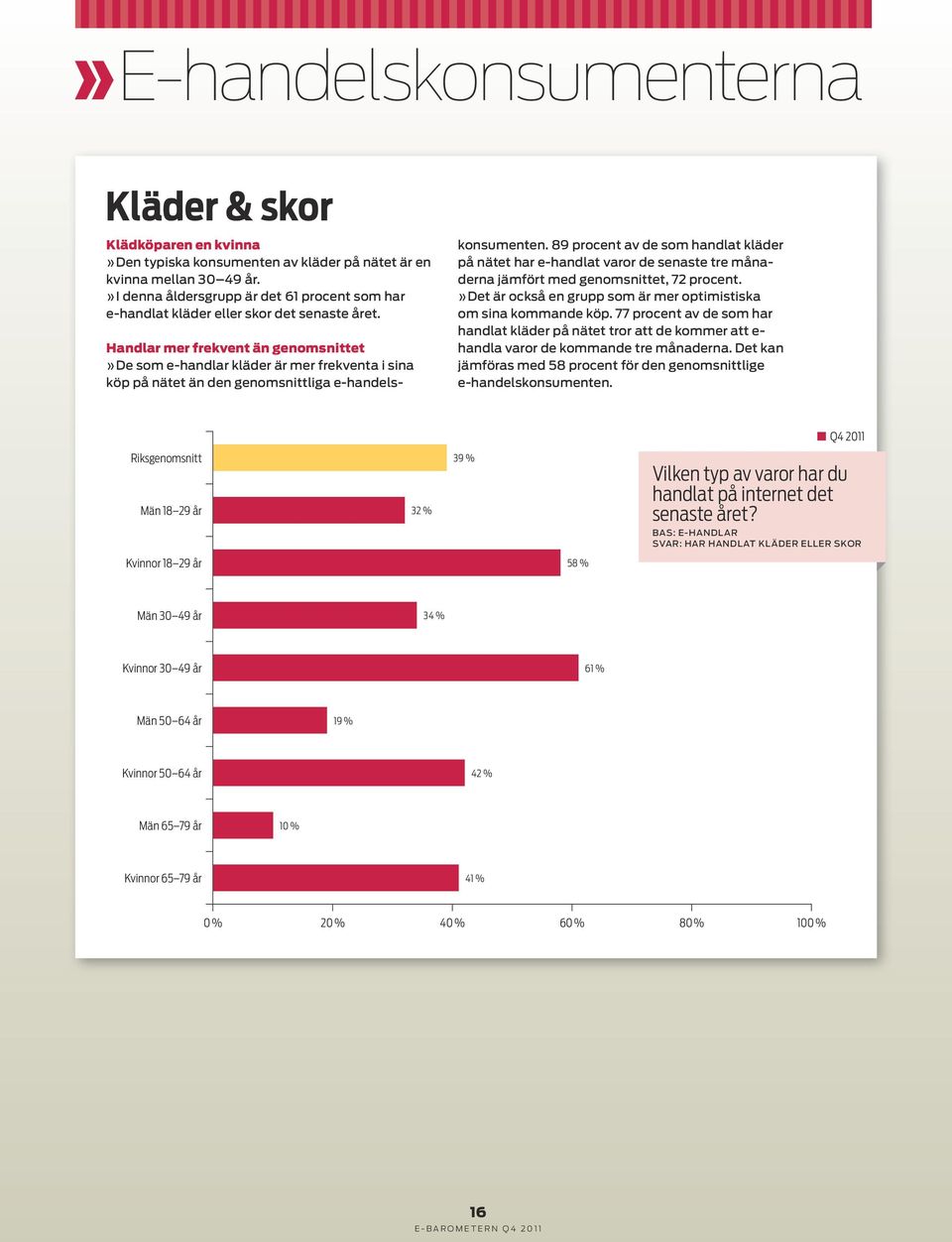 Handlar mer frekvent än genomsnittet»de som e-handlar kläder är mer frekventa i sina köp på nätet än den genomsnittliga e-handels- konsumenten.