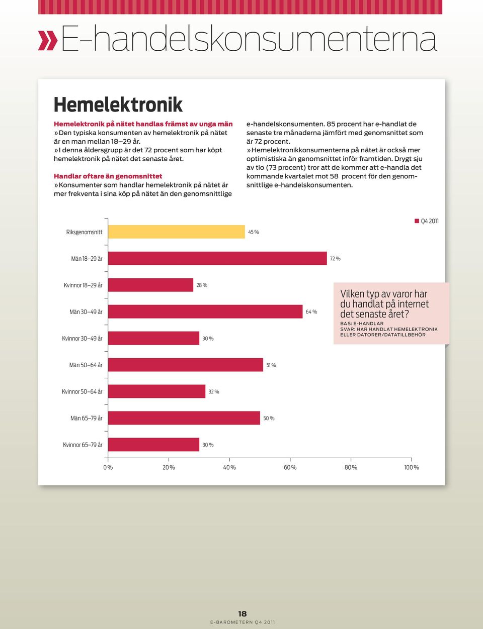 Handlar oftare än genomsnittet»konsumenter som handlar hemelektronik på nätet är mer frekventa i sina köp på nätet än den genomsnittlige e-handelskonsumenten.