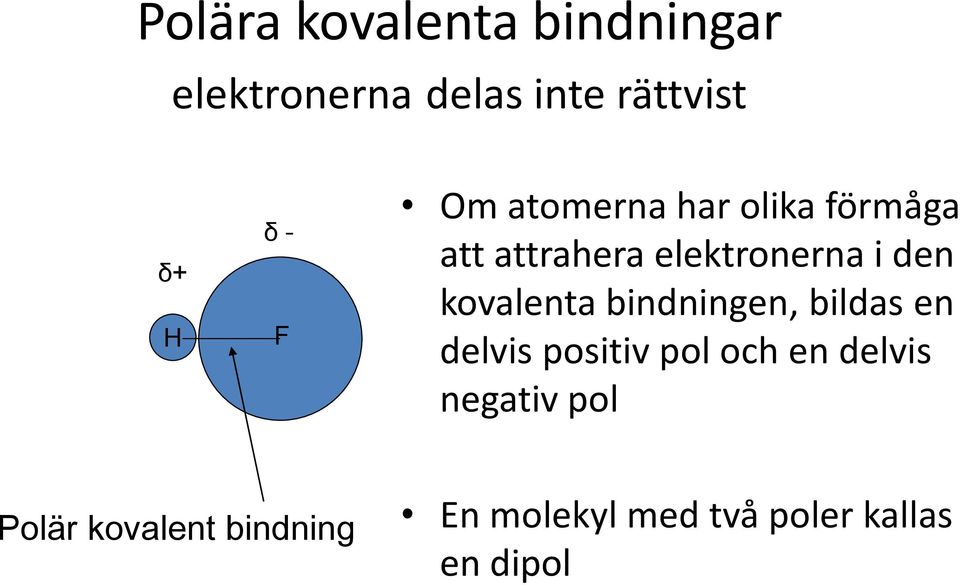 kovalenta bindningen, bildas en delvis positiv pol och en delvis