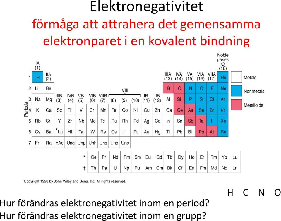 Hur förändras elektronegativitet inom en period?