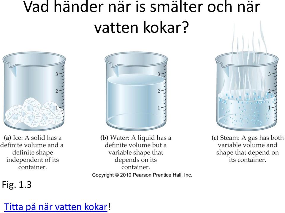 vatten kokar? Fig. 1.