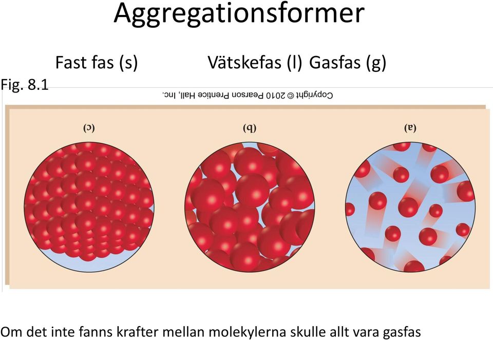 Gasfas (g) Om det inte fanns