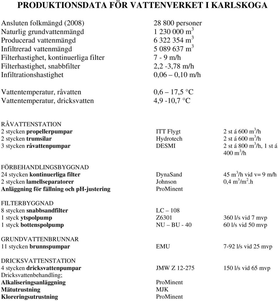 dricksvatten 4,9-10,7 C RÅVATTENSTATION 2 stycken propellerpumpar 2 stycken trumsilar 3 stycken råvattenpumpar FÖRBEHANDLINGSBYGGNAD 24 stycken kontinuerliga filter 2 stycken lamellseparatorer