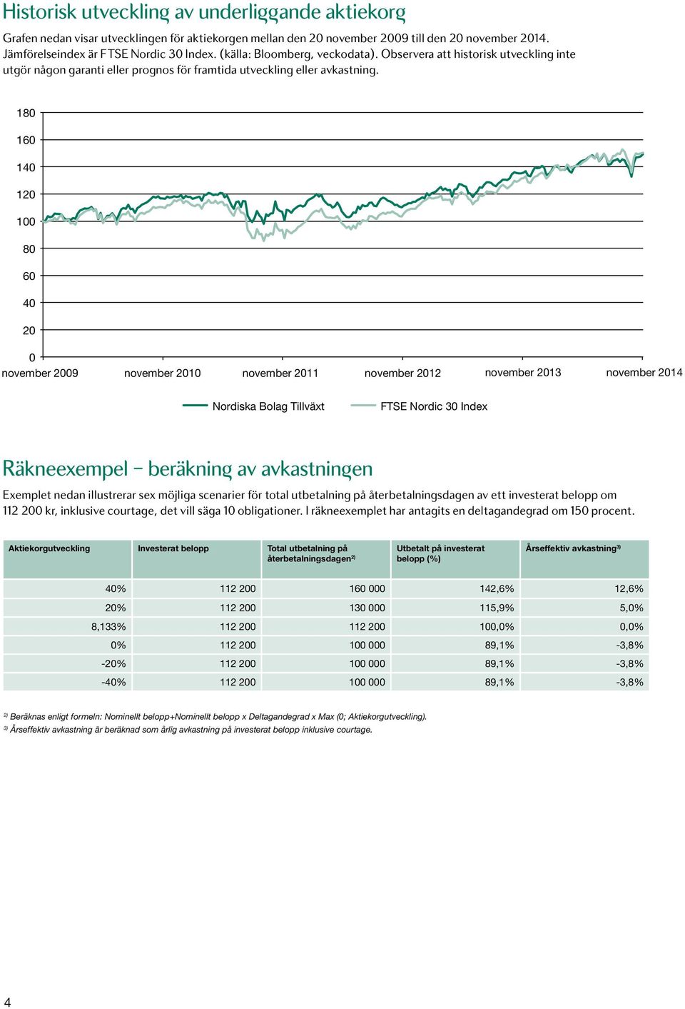 180 160 140 120 100 80 60 40 20 0 november 2009 november 2010 november 2011 november 2012 november 2013 november 2014 Nordiska Bolag Tillväxt FTSE Nordic 30 Index Räkneexempel beräknin av avkastnin