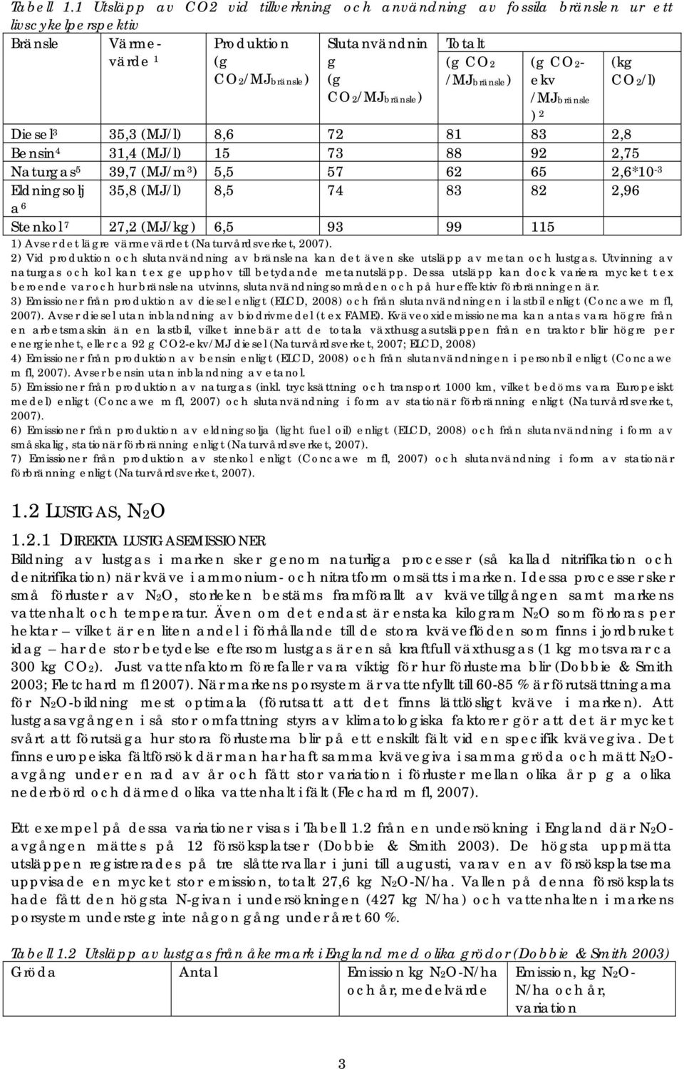 /MJbränsle) (g CO2- ekv /MJbränsle ) 2 (kg CO2/l) Diesel 3 35,3 (MJ/l) 8,6 72 81 83 2,8 Bensin 4 31,4 (MJ/l) 15 73 88 92 2,75 Naturgas 5 39,7 (MJ/m 3 ) 5,5 57 62 65 2,6*10-3 Eldningsolj 35,8 (MJ/l)