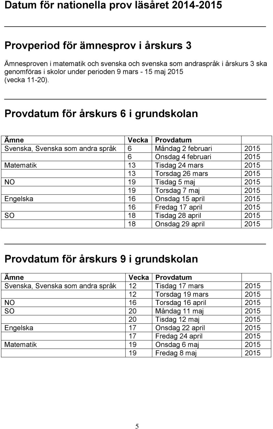 Provdatum för årskurs 6 i grundskolan Ämne Vecka Provdatum Svenska, Svenska som andra språk 6 Måndag 2 februari 2015 6 Onsdag 4 februari 2015 Matematik 13 Tisdag 24 mars 2015 13 Torsdag 26 mars 2015