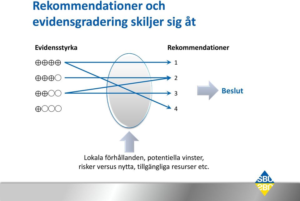 Beslut Lokala förhållanden, potentiella