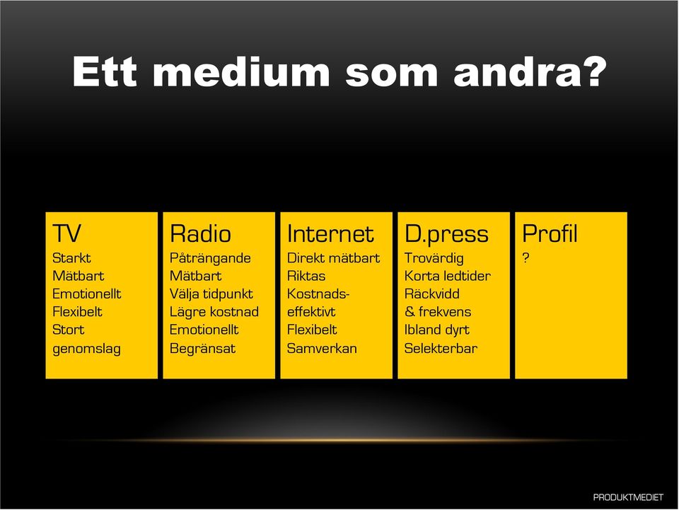 Mätbart Välja tidpunkt Lägre kostnad Emotionellt Begränsat Internet Direkt