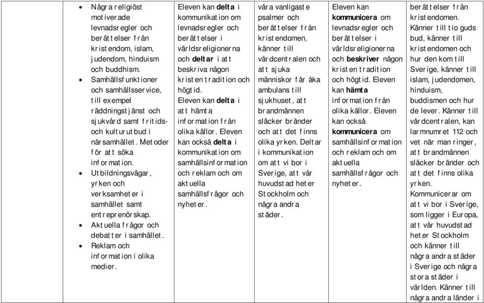 Utbildningsvägar, yrken och verksamheter i samhället samt entreprenörskap. Aktuella frågor och debatter i samhället. Reklam och information i olika medier.