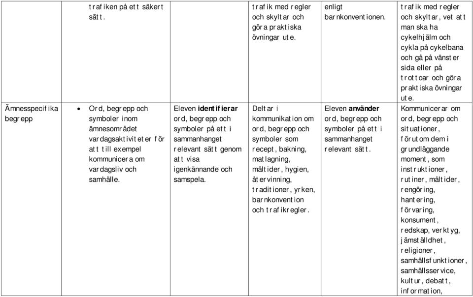 situationer, förutom dem i grundläggande moment, som instruktioner, rutiner, måltider, rengöring, hantering, förvaring, konsument, redskap, verktyg, jämställdhet, religioner, samhällsfunktioner,