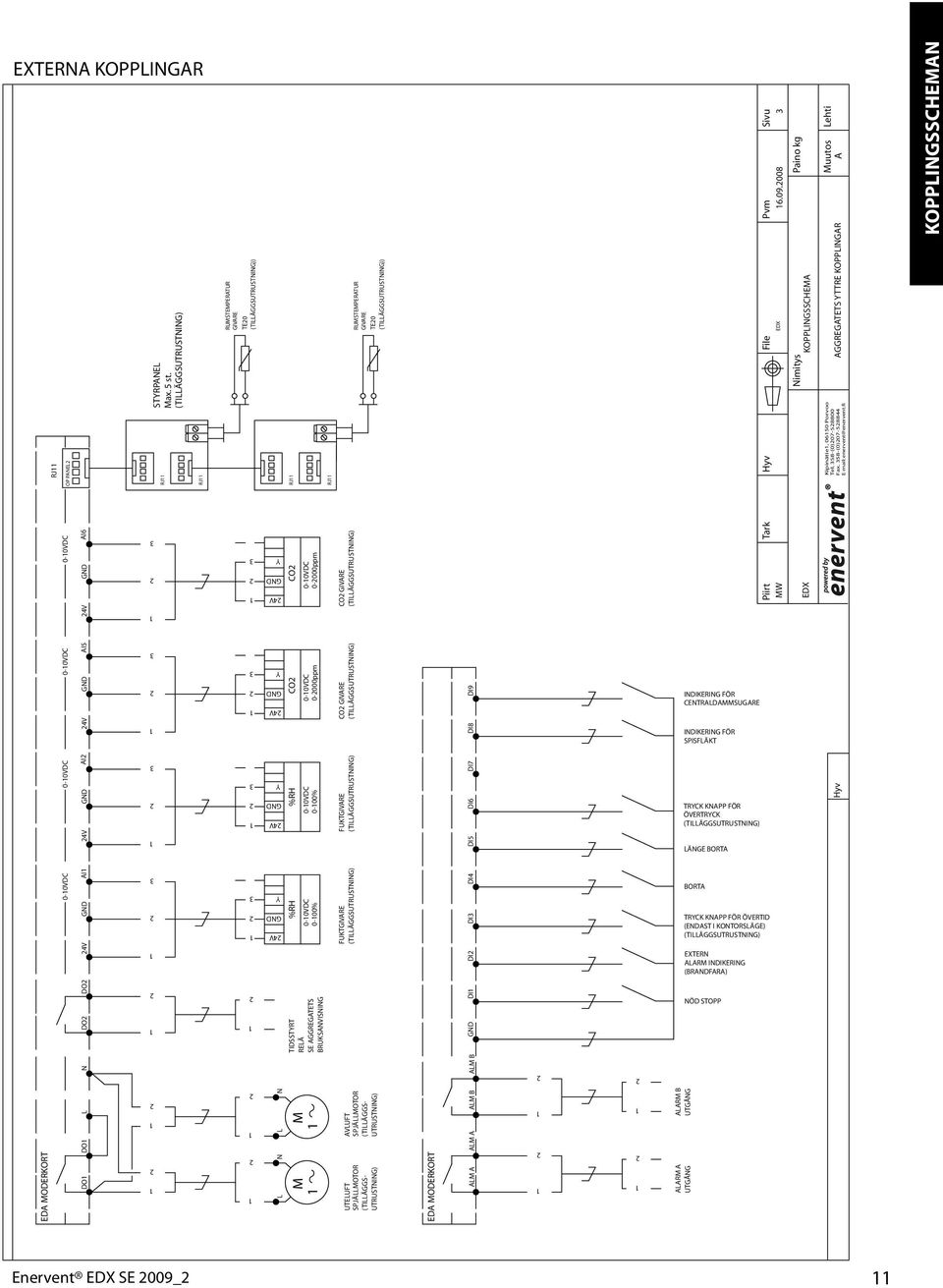 (TILLÄGGSUTRUSTNING) RJ 4V Y 4V Y 4V Y 4V Y ULUFT SPJÄLLMOTOR (TILLÄGGS- UTRUSTNING) AVLUFT SPJÄLLMOTOR (TILLÄGGS- UTRUSTNING) CO ALM A ALM A ALM B ALM B CO %RH %RH 0-0VDC 0-0VDC 0-0VDC 0-0VDC 0-00%