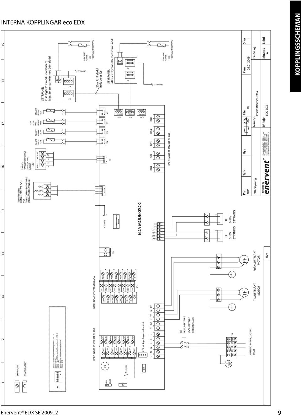 X X X AI 4V 4VAC DI0 STYRPANEL (st. Ingår löst med i leveransen) Max.