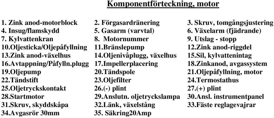 Avtappning/Påfylln.plugg 17.Impellerplacering 18.Zinkanod, avgassystem 19.Oljepump 20.Tändspole 21.Oljepåfyllning, motor 22.Tändstift 23.Oljefilter 24.Termostathus 25.