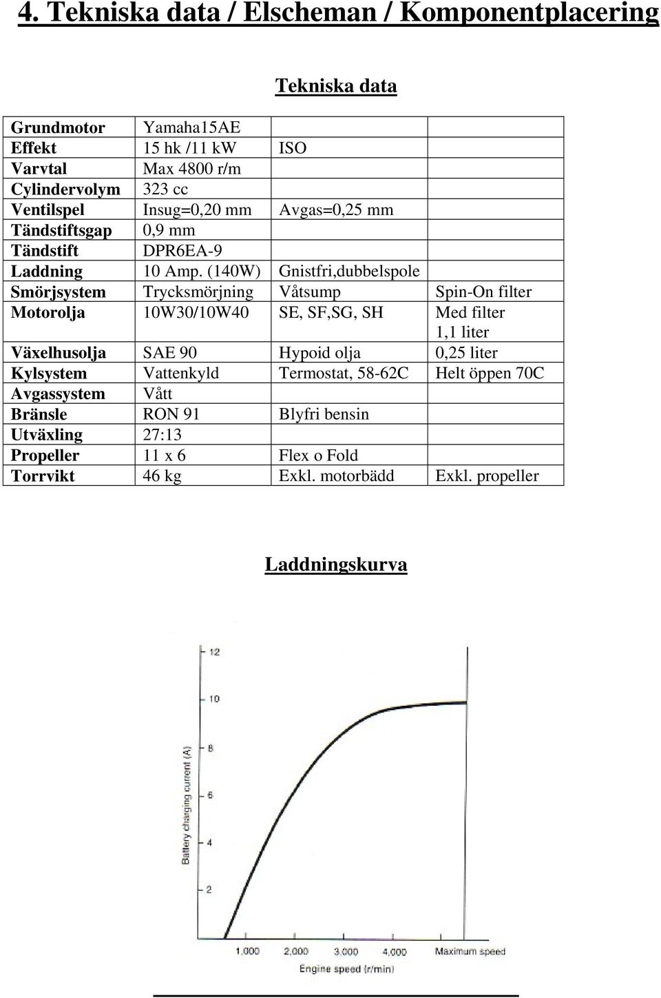 (140W) Gnistfri,dubbelspole Smörjsystem Trycksmörjning Våtsump Spin-On filter Motorolja 10W30/10W40 SE, SF,SG, SH Med filter 1,1 liter Växelhusolja SAE 90