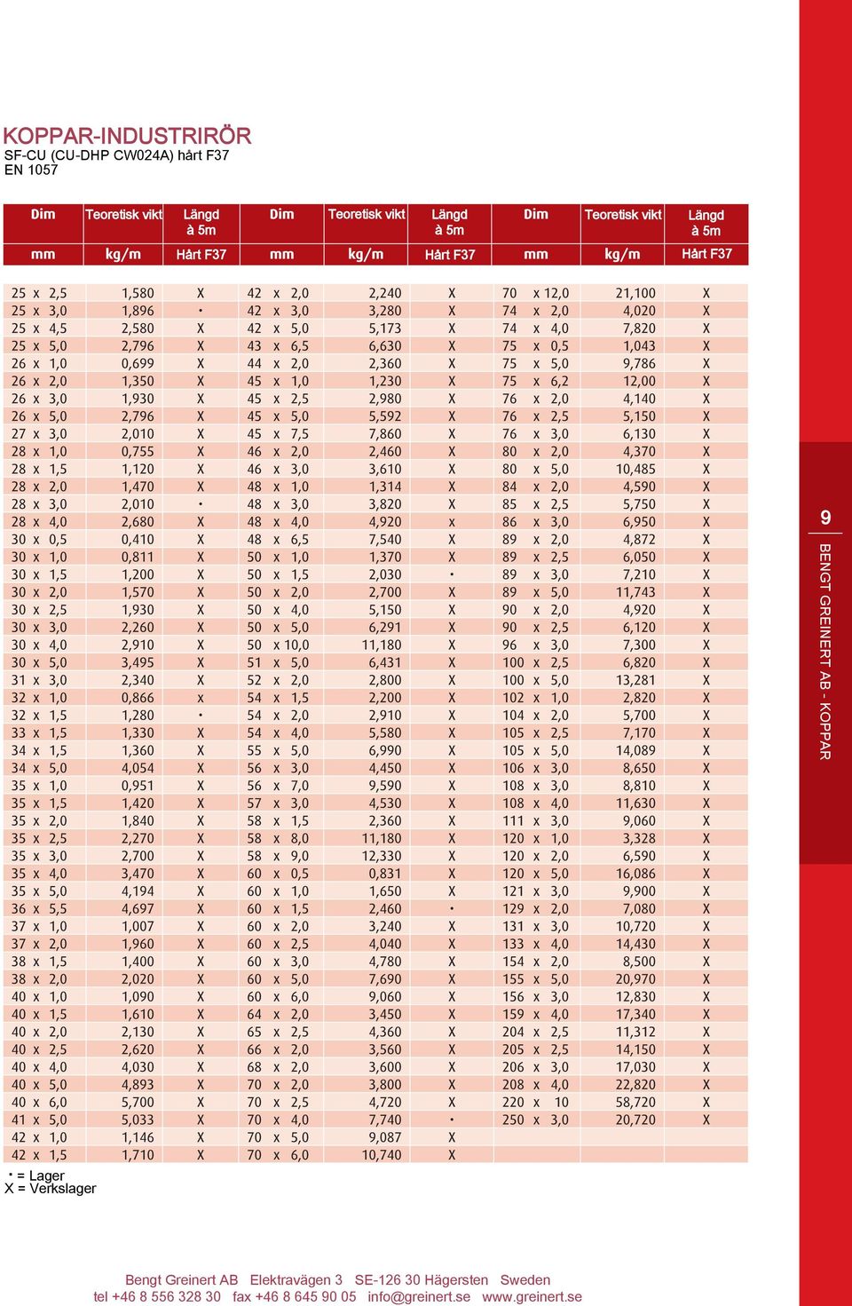 EN 1057 à 5 à 5 à 5 Hårt