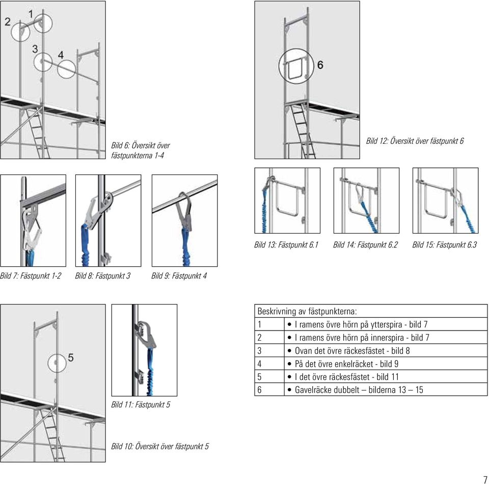 3 Bild 7: Fästpunkt 1-2 Bild 8: Fästpunkt 3 Bild 9: Fästpunkt 4 Bild 11: Fästpunkt 5 Beskrivning av fästpunkterna: 1 I ramens övre