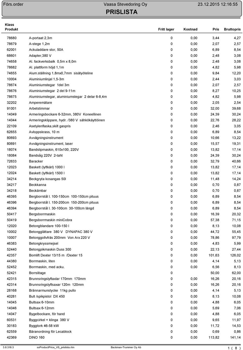 ställning 1,mx,7mm sisätyöteline, 9,4 12,2 14 Aluminiumlinjal 1,5-3m, 2,44 3,3 7674 Aluminiumstegar 1del 3m, 2,7 2,57 7676 Aluminiumstegar 2 del 9-11m,,27 1,25 7675 Aluminiumstegar, aluminiumstegar 2