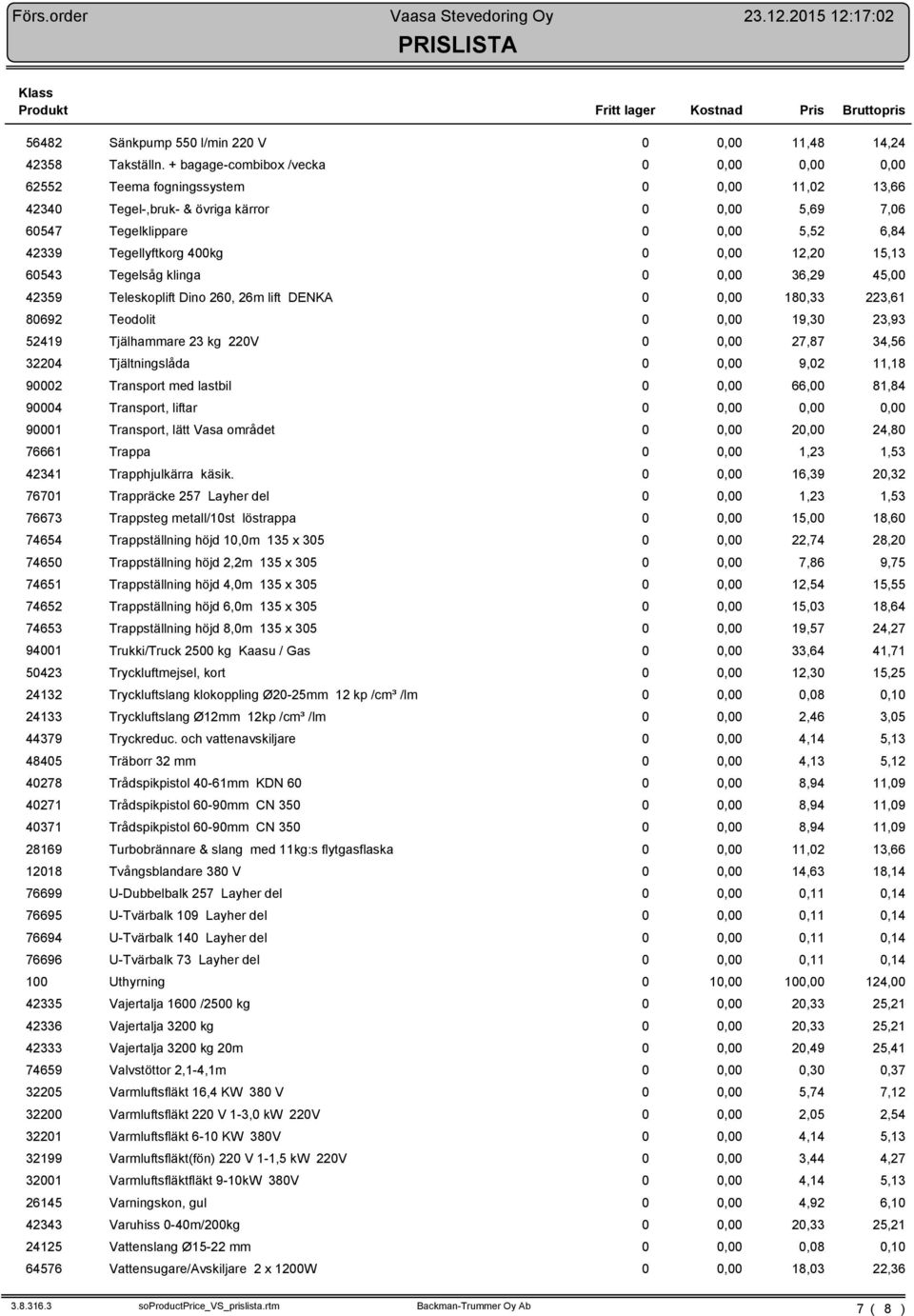 36,29 45, 42359 Teleskoplift Dino 26, 26m lift DENKA, 1,33 223,61 692 Teodolit, 19,3 23,93 52419 Tjälhammare 23 kg 22V, 27,7 34,56 3224 Tjältningslåda, 9,2 11,1 92 Transport med lastbil, 66, 1,4 94