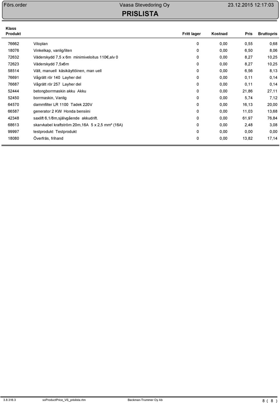 käsikäyttöinen, man uell, 6,56,13 76691 Vågrätt rör 14 Layher del,,11,14 7667 Vågrätt rör 257 Layher del,,11,14 52444 betongborrmaskin akku Akku, 21,6 27,11 5245 borrmaskin, Vanlig,