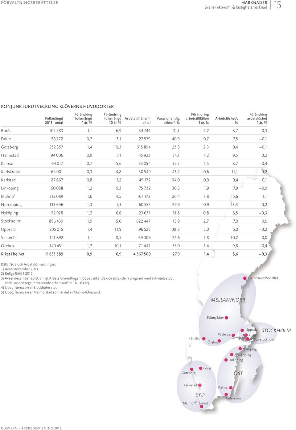 0,7 3,1 27 579 40,9 0,7 7,5 0,1 Göteborg 532 857 1,4 10,3 315 894 23,8 2,3 9,4 0,1 Halmstad 94 006 0,9 7,1 45 923 34,1 1,2 9,5 0,2 Kalmar 64 017 0,7 5,6 33 054 35,7 1,5 8,7 0,4 Karlskrona 64 001 0,3