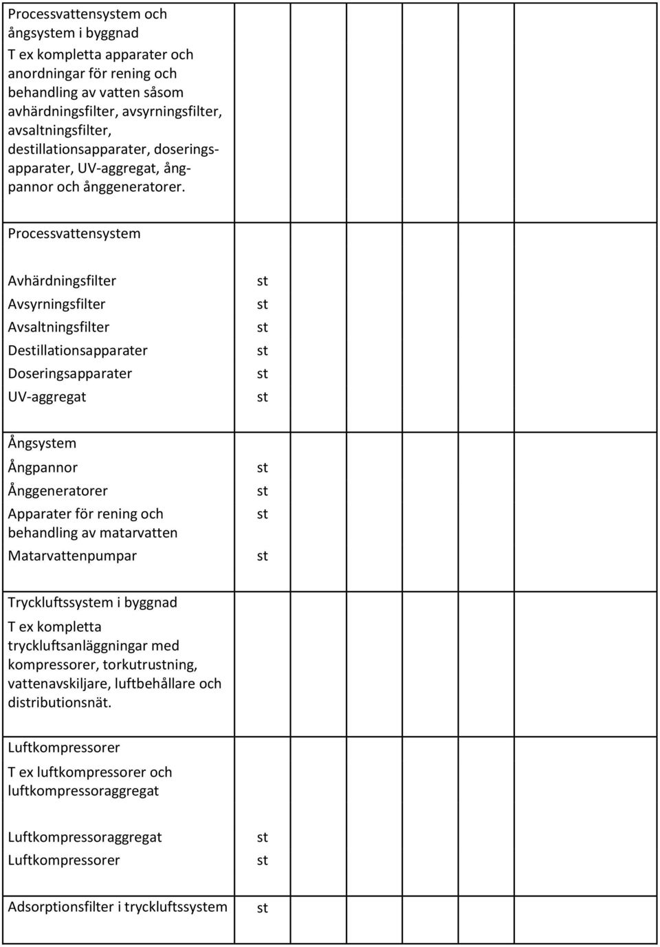 Processvattensyem Avhärdningsfilter Avsyrningsfilter Avsaltningsfilter Deillationsapparater Doseringsapparater UV-aggregat Ångsyem Ångpannor Ånggeneratorer Apparater för rening och behandling