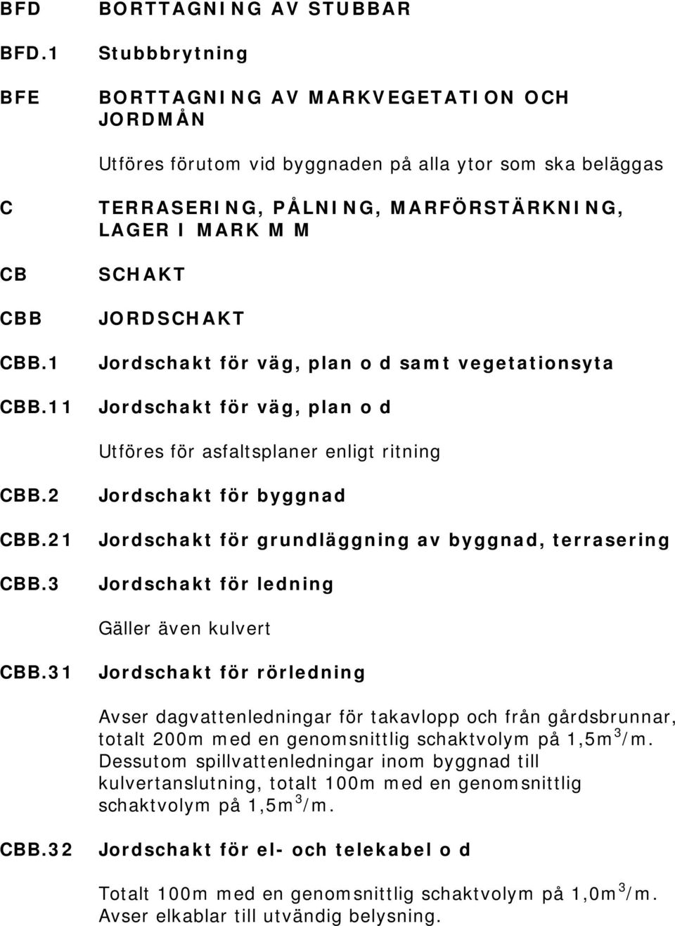 2 CBB.21 CBB.3 Jordschakt för byggnad Jordschakt för grundläggning av byggnad, terrasering Jordschakt för ledning Gäller även kulvert CBB.