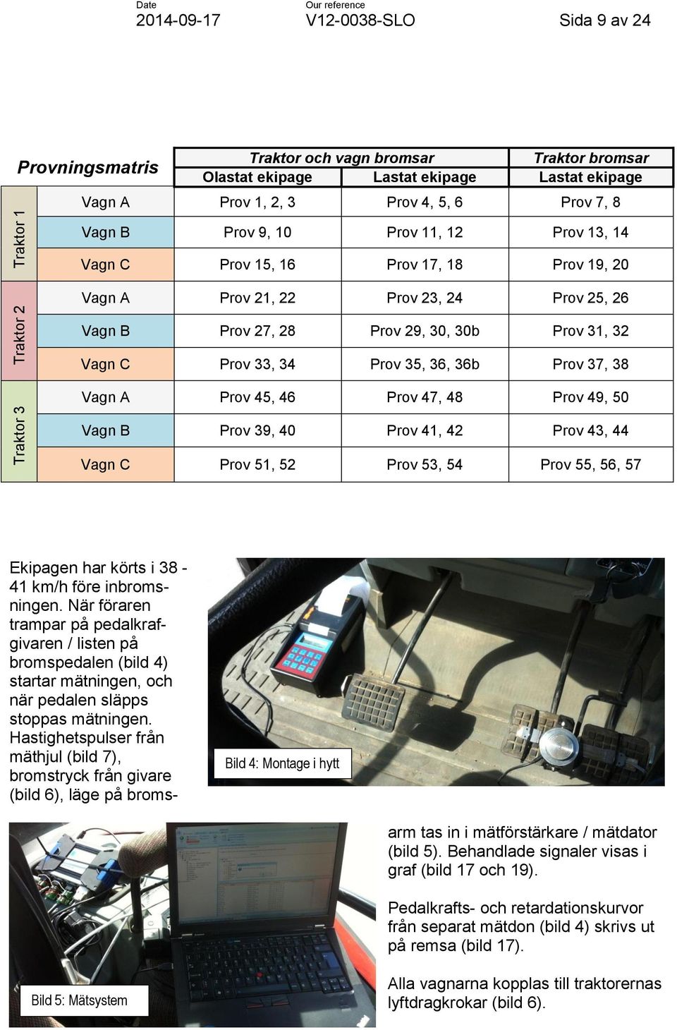 C Prov 33, 34 Prov 35, 36, 36b Prov 37, 38 Vagn A Prov 45, 46 Prov 47, 48 Prov 49, 50 Vagn B Prov 39, 40 Prov 41, 42 Prov 43, 44 Vagn C Prov 51, 52 Prov 53, 54 Prov 55, 56, 57 Ekipagen har körts i