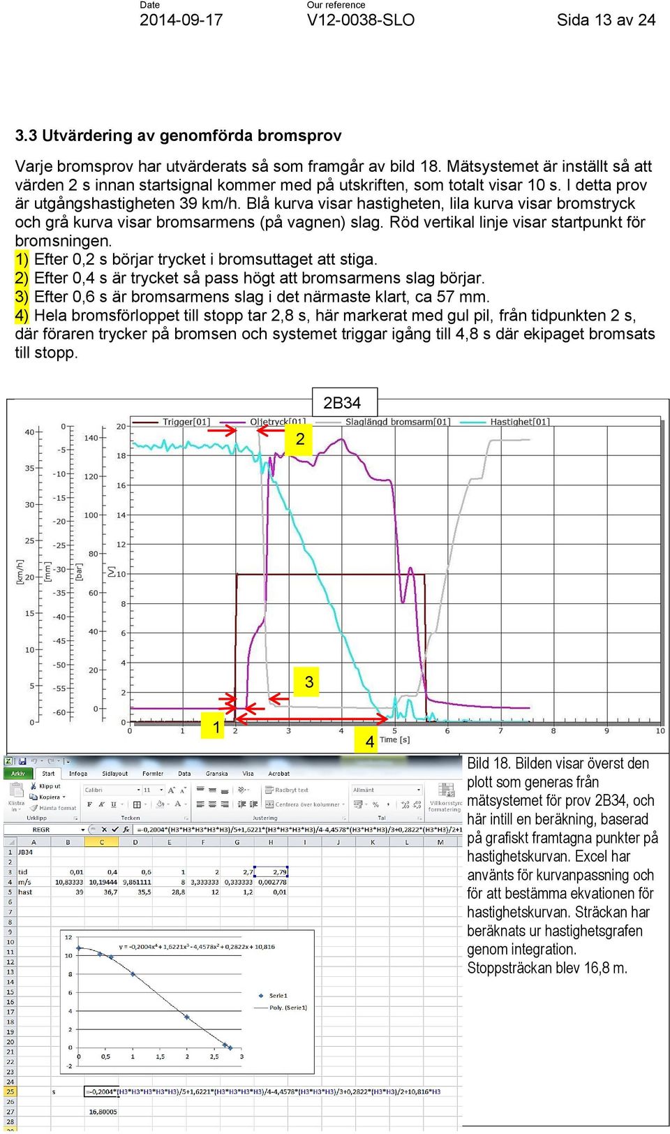 Blå kurva visar hastigheten, lila kurva visar bromstryck och grå kurva visar bromsarmens (på vagnen) slag. Röd vertikal linje visar startpunkt för bromsningen.