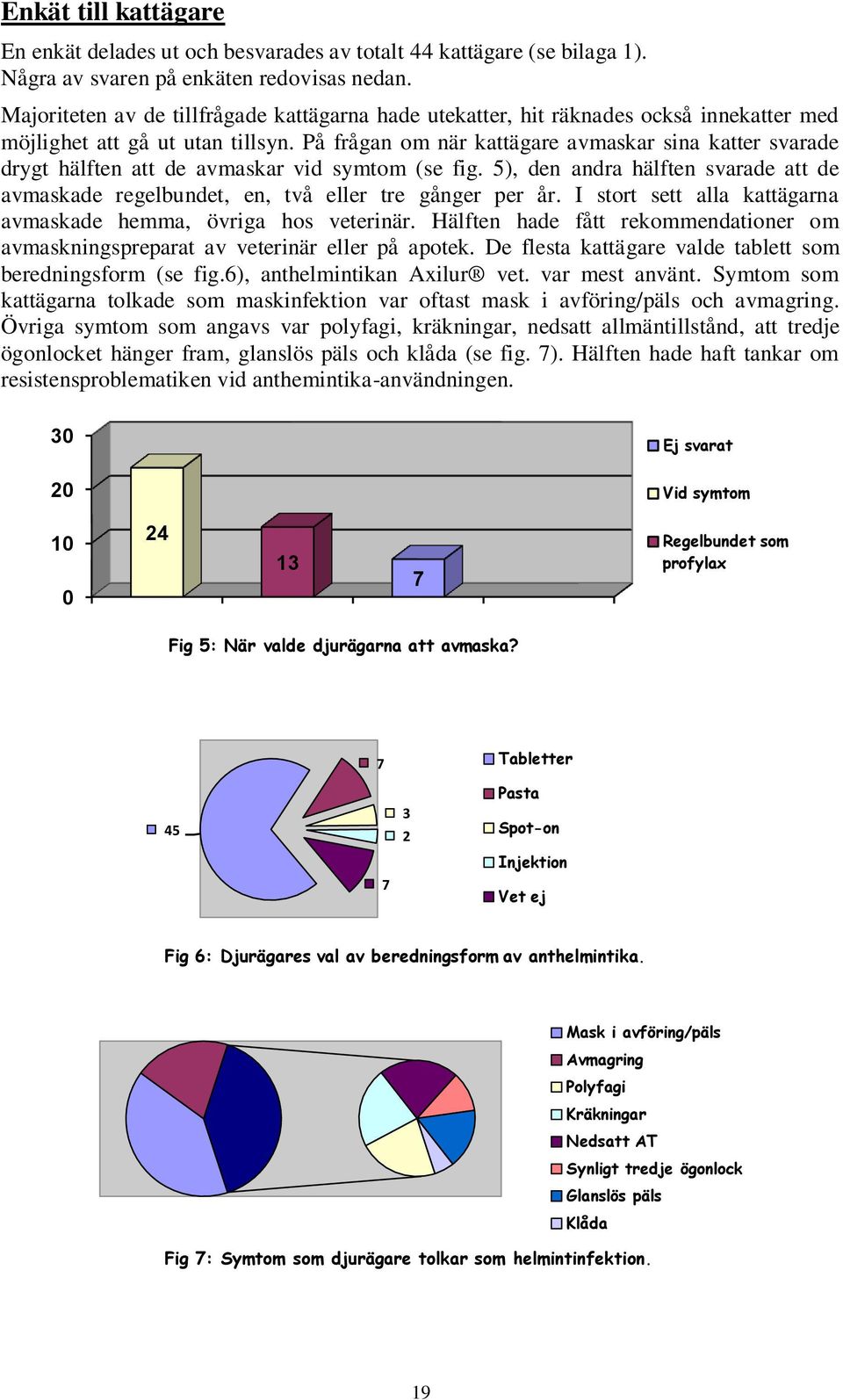 På frågan om när kattägare avmaskar sina katter svarade drygt hälften att de avmaskar vid symtom (se fig. 5), den andra hälften svarade att de avmaskade regelbundet, en, två eller tre gånger per år.