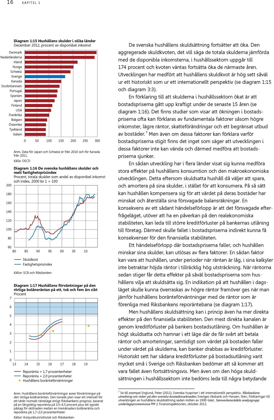 Källa: OECD Diagram 1:16 De svenska hushållens skulder och realt fastighetsprisindex Procent, totala skulder som andel av disponibel inkomst och index, 2 kv 1 = 1 6 8 85 9 95 5 1 7 6 5 4 3 2 1