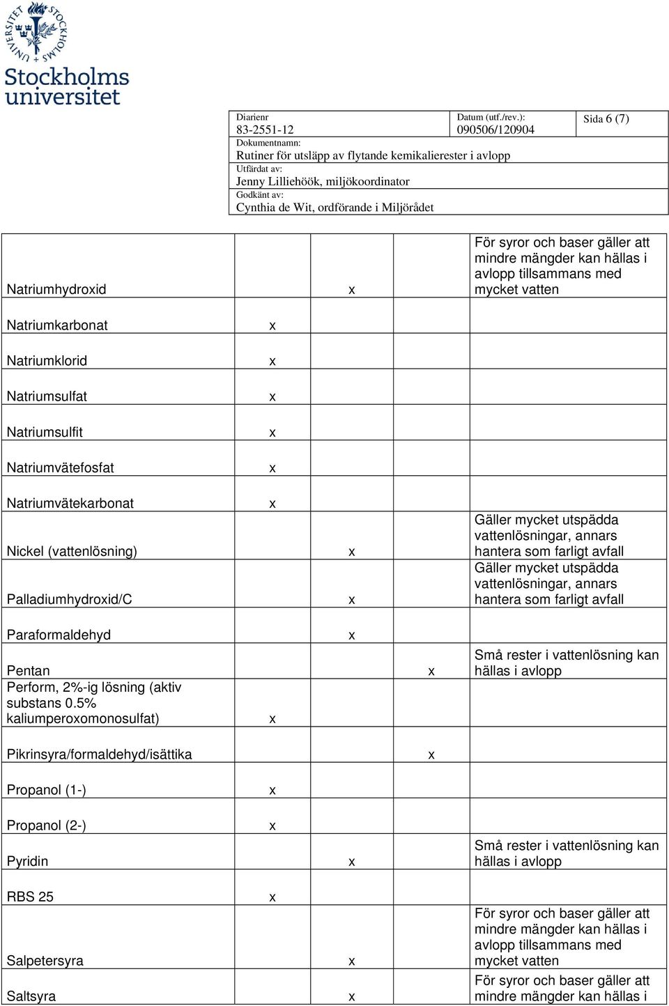 Paraformaldehyd Pentan Perform, 2%-ig lösning (aktiv substans 0.