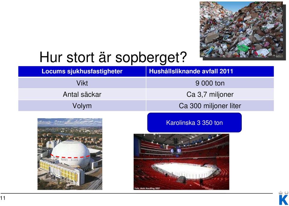avfall 2011 Vikt 9 000 ton Antal säckar Ca