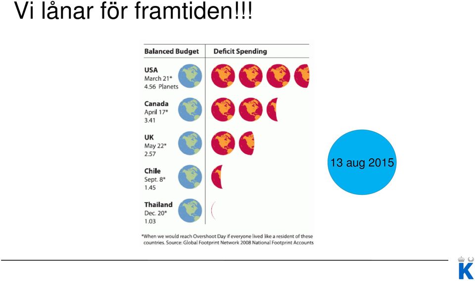 framtiden!