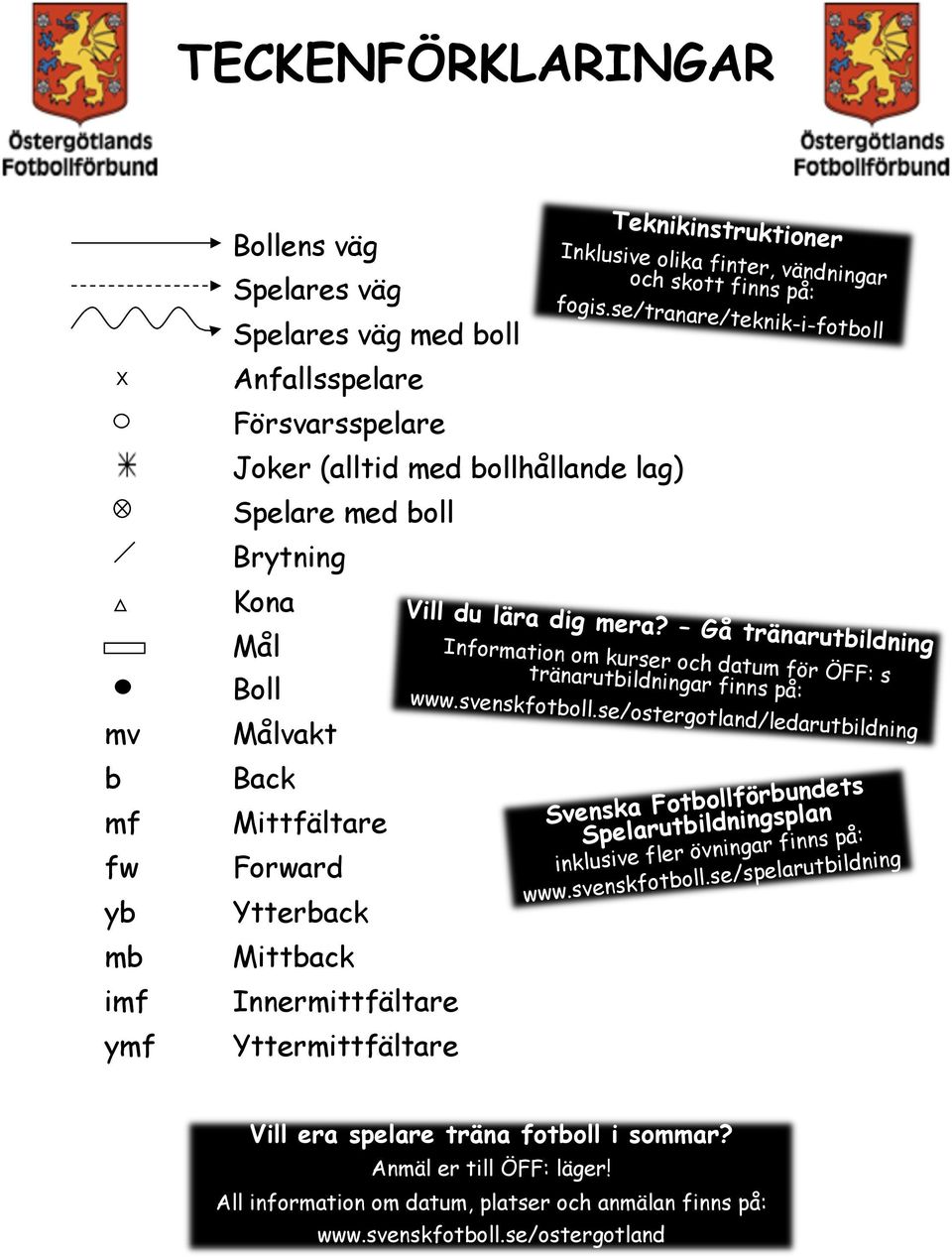 se/tranare/teknik-i-fotboll Vill du lära dig mera? Gå tränarutbildning Information om kurser och datum för ÖFF: s tränarutbildningar finns på: www.svenskfotboll.