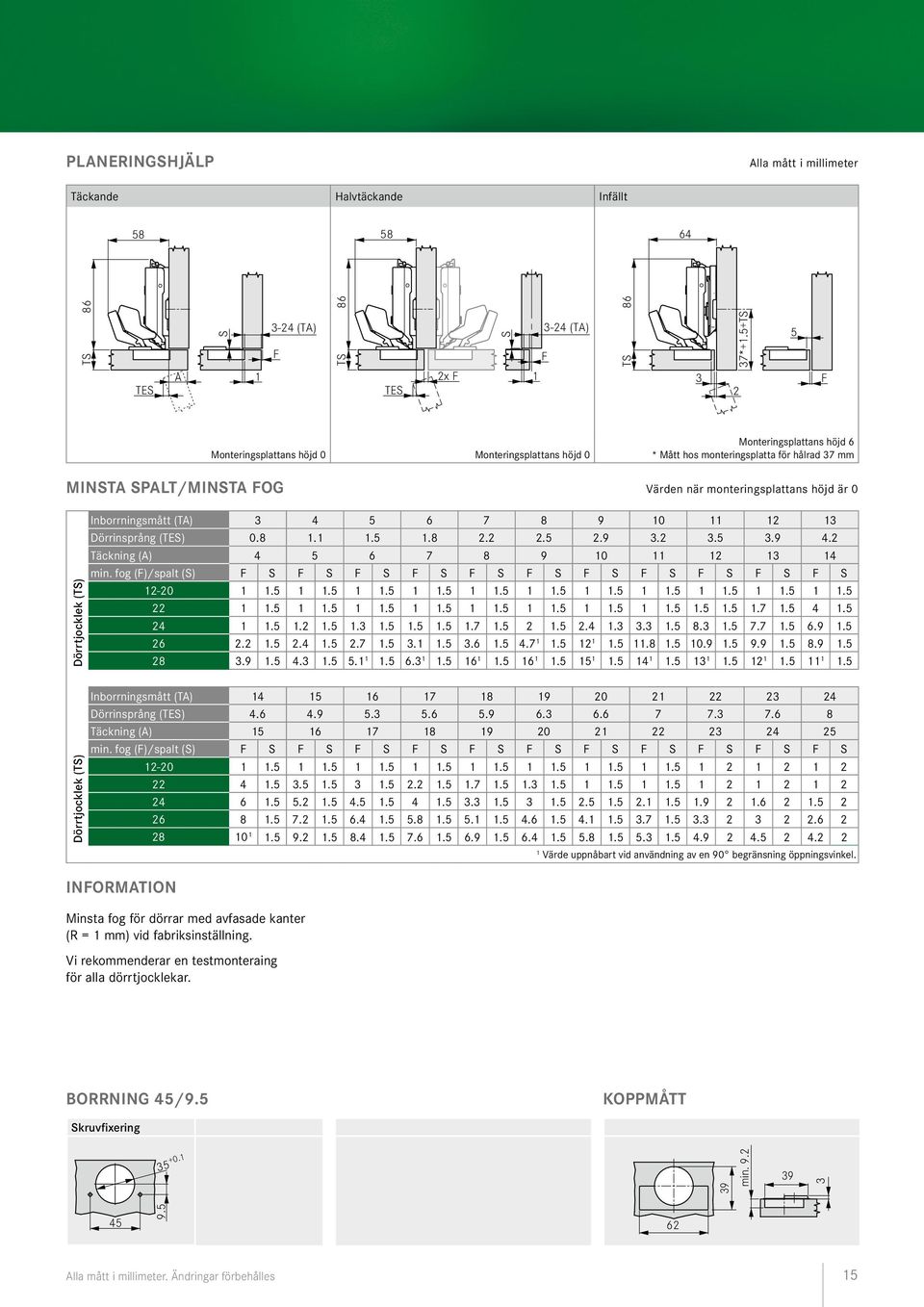 Dörrtjocklek () Inborrningsmått (T) 3 4 5 6 7 8 9 10 11 12 13 Dörrinsprång (TES) 0.8 1.1 1.5 1.8 2.2 2.5 2.9 3.2 3.5 3.9 4.2 Täckning () 4 5 6 7 8 9 10 11 12 13 14 min.