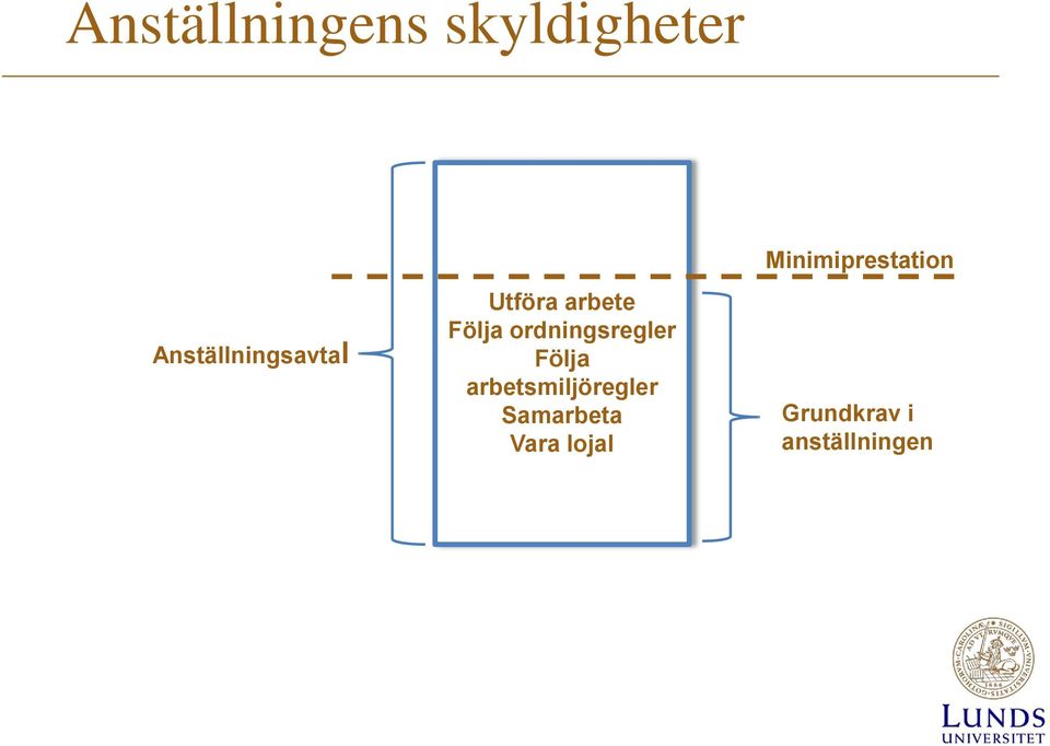 ordningsregler Följa arbetsmiljöregler