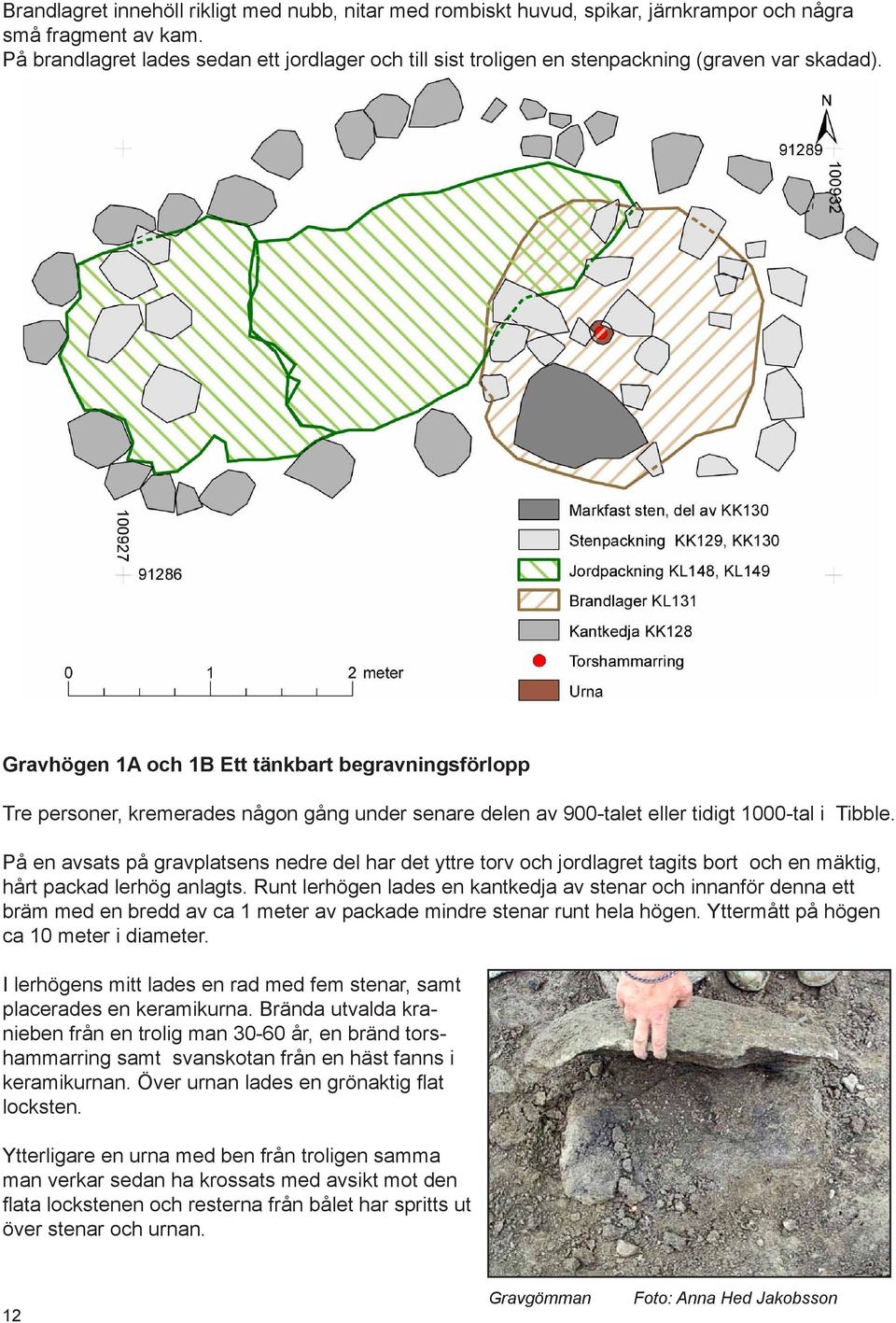 Gravhögen 1A och 1B Ett tänkbart begravningsförlopp Tre personer, kremerades någon gång under senare delen av 900-talet eller tidigt 1000-tal i Tibble.