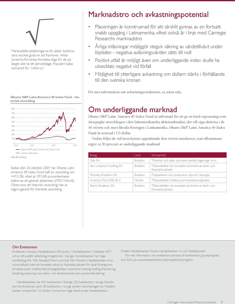 ishares S&P Latin America 40 Index Fund - historisk utveckling 800 700 600 500 400 300 200 100 0 2001 2004 2007 ishares S&P Latin America 40 Index Fund Globalt aktieindex Källa: Bloomberg Sedan den