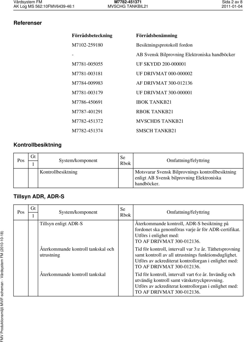 M7782-45372 MVSCHDS TANKB2 M7782-45374 SMSCH TANKB2 Kontrollbesiktning Kontrollbesiktning Motsvarar Svensk Bilprovnings kontrollbesiktning enligt AB Svensk bilprovning Elektroniska handböcker.