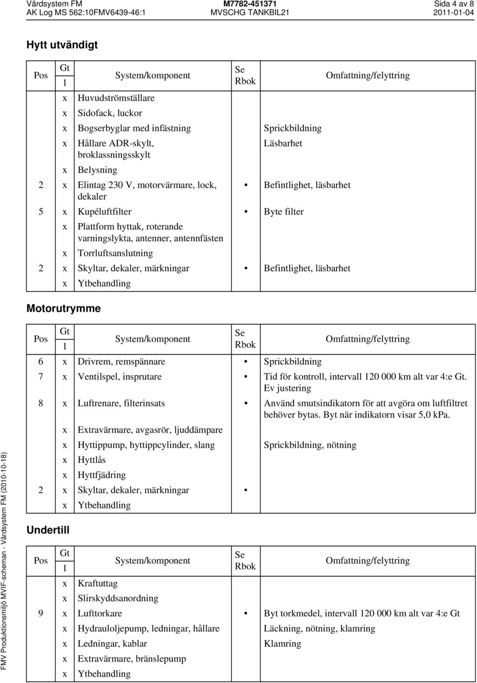 antenner, antennfästen Torrluftsanslutning 2 Skyltar, dekaler, märkningar Befintlighet, läsbarhet Ytbehandling Motorutrymme FMV Produktionsmiljö MVIF-scheman - Vårdsystem FM (200-0-8) 6 Drivrem,