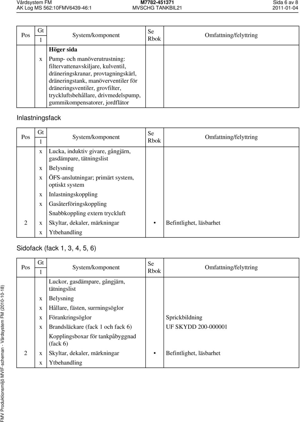 tätningslist Belysning ÖFS-anslutningar; primärt system, optiskt system Inlastningskoppling Gasåterföringskoppling Snabbkoppling etern tryckluft Sidofack (fack, 3, 4, 5, 6) 2 Skyltar, dekaler,