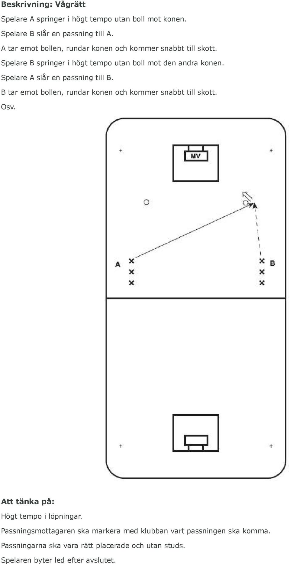 Spelare B springer i högt tempo utan boll mot den andra konen. Spelare A slår en passning till B.