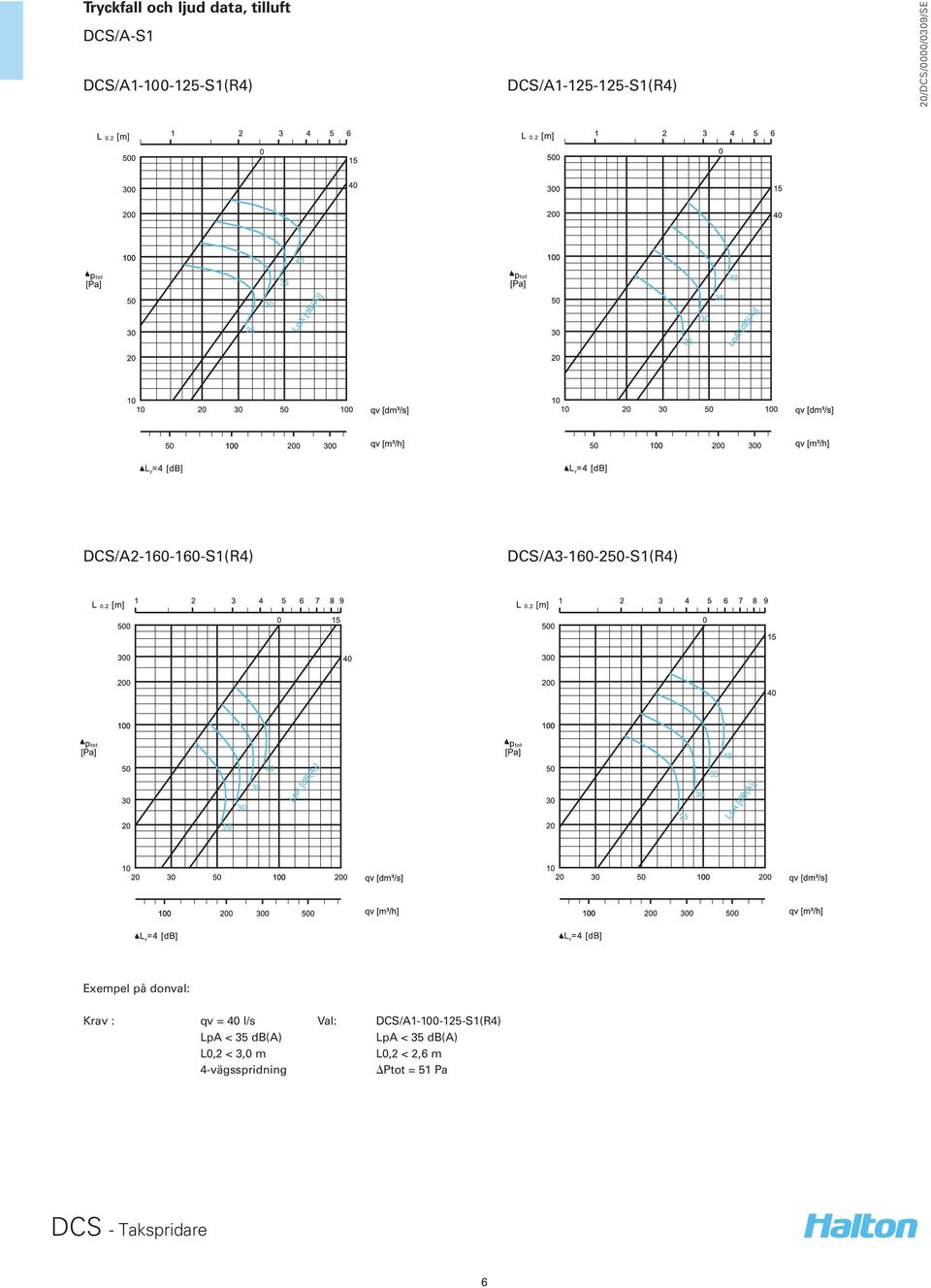 Krav : qv = 40 l/s Val: DCS/A1-100-125-S1(R4) LpA < 35 db(a)