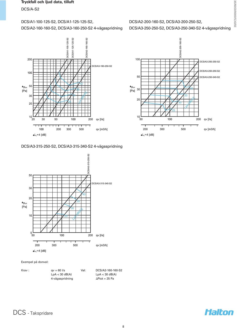 4-vägsspridning DCS/A3-315-250-S2, DCS/A3-315-340-S2 4-vägsspridning Exempel på donval: