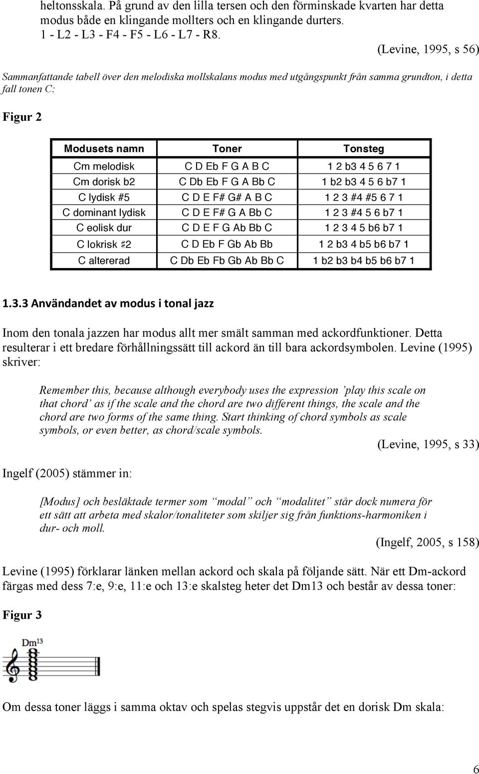 B C 1 2 b3 4 5 6 7 1 Cm dorisk b2 C Db Eb F G A Bb C 1 b2 b3 4 5 6 b7 1 C lydisk #5 C D E F# G# A B C 1 2 3 #4 #5 6 7 1 C dominant lydisk C D E F# G A Bb C 1 2 3 #4 5 6 b7 1 C eolisk dur C D E F G Ab