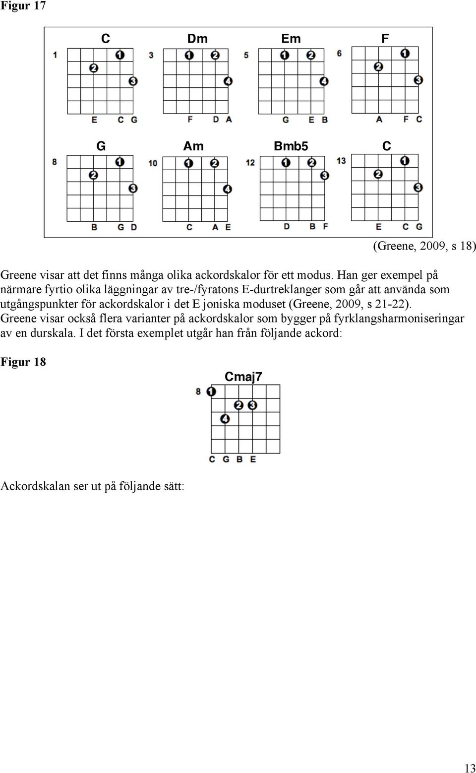 ackordskalor i det E joniska moduset (Greene, 2009, s 21-22).