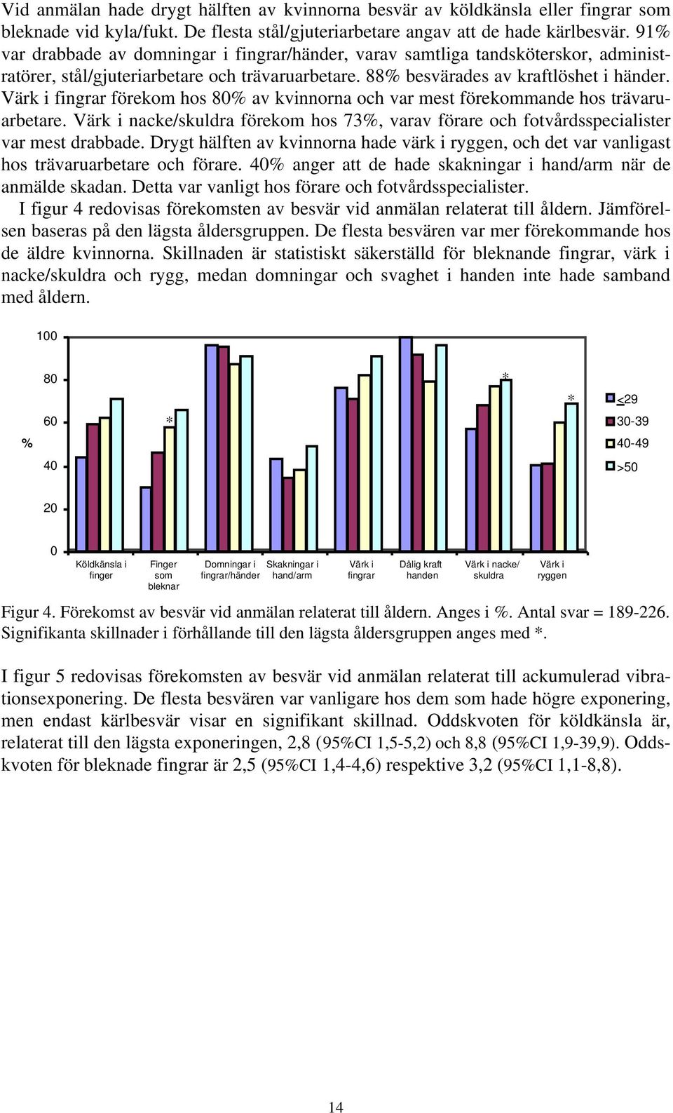 Värk i fingrar förekom hos 80% av kvinnorna och var mest förekommande hos trävaruarbetare. Värk i nacke/skuldra förekom hos 73%, varav förare och fotvårdsspecialister var mest drabbade.